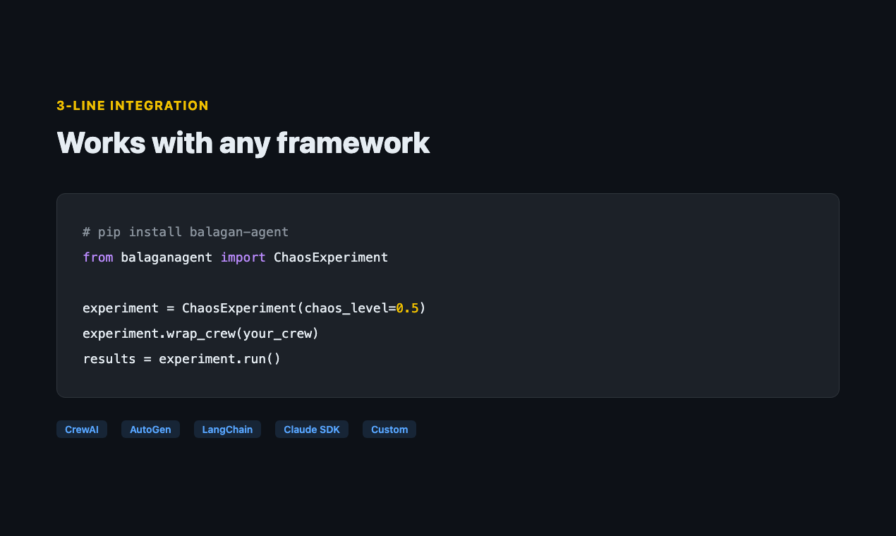 3-line integration with any framework
